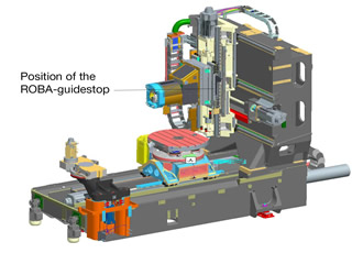 Backlash-Free ROBA-Guidestop Safety Brakes Available In New Construction Sizes